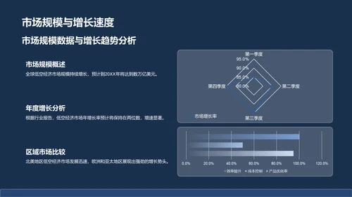 蓝色商务风低空经济发展趋势汇报PPT模板