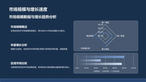 蓝色商务风低空经济发展趋势汇报PPT模板