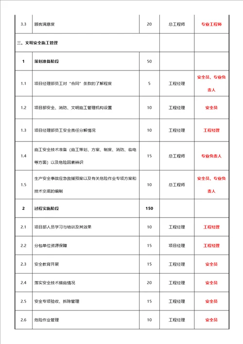 酒店管理绩效项目开发权责指标绩效指标权重分配集团连锁酒店管理公司2023叶予舜