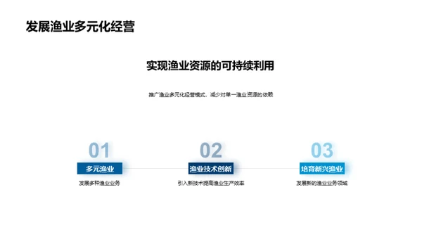 渔业资源保护与可持续利用