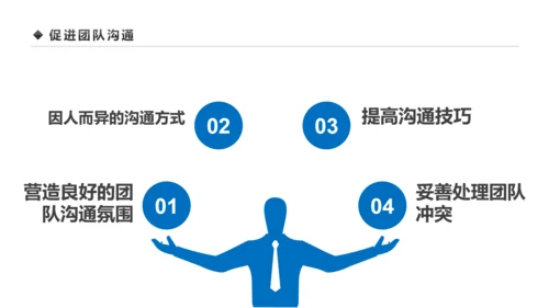 企业营销组织管理与团队建设培训PPT模板