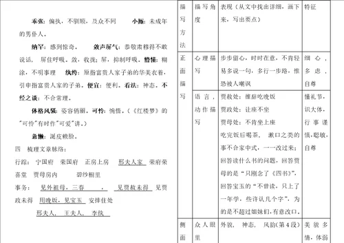 林黛玉进贾府复习导学案成稿带答案