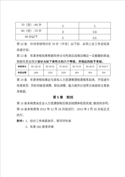 某生产公司员工绩效360考核方案实用版