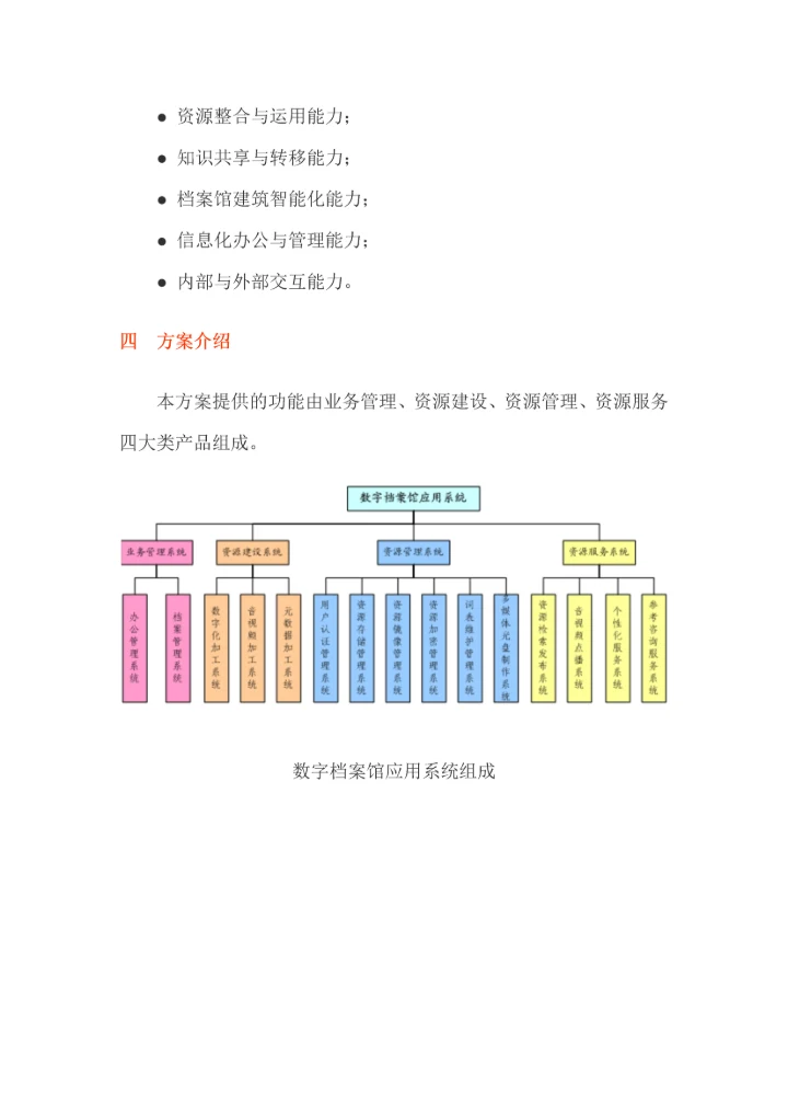 TBS数字档案馆解决方案值得参考.docx