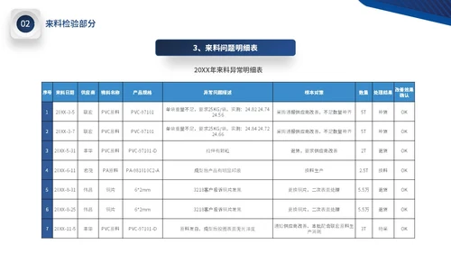 蓝色微立体公司品质部年终工作总结图表PPT年终总结