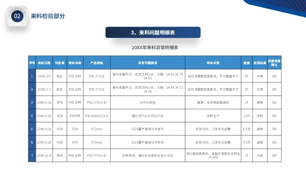蓝色微立体公司品质部年终工作总结图表PPT年终总结