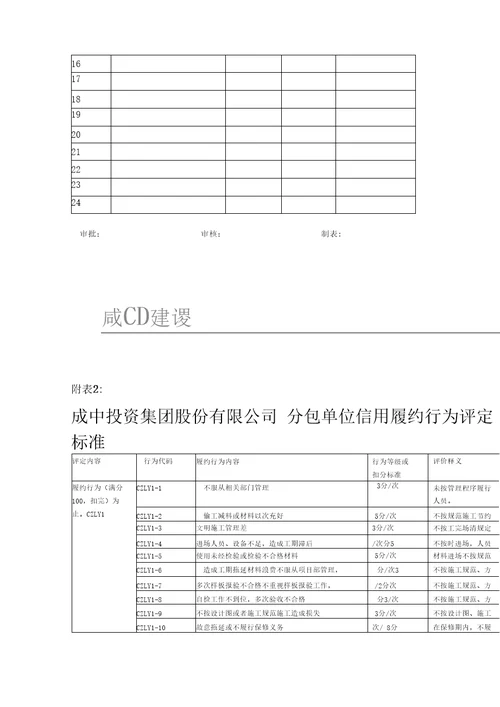 分包单位信用评价管理办法