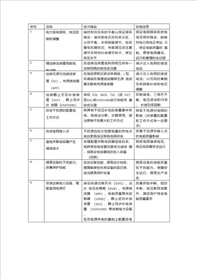 常用电能质量控制措施