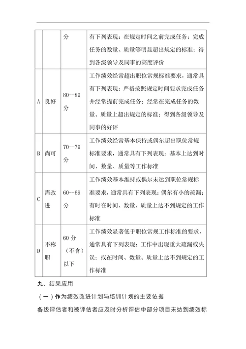 设计部绩效考核