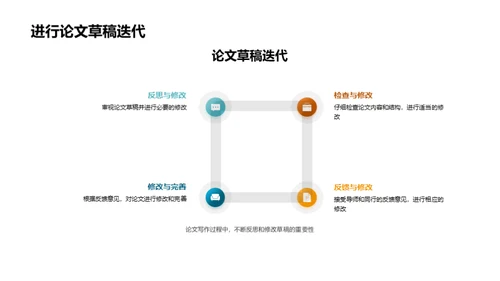 硕士论文全程指导