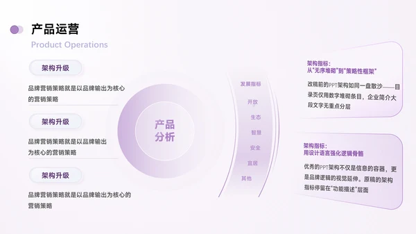 紫色简约风数据逻辑PPT版式合集