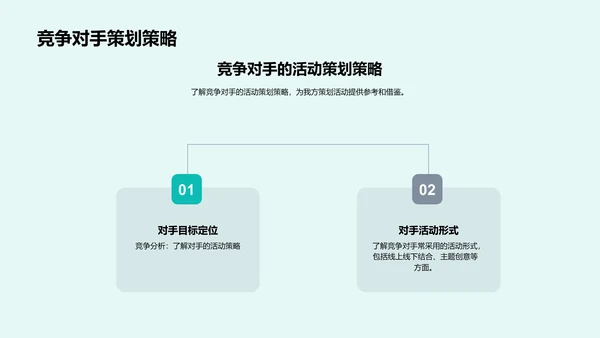 活动策划与用户需求PPT模板