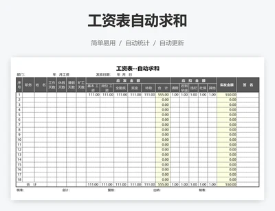 工资表自动求和