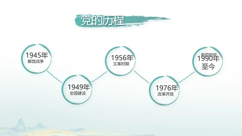 中国风党建党风廉政建设文化PPT