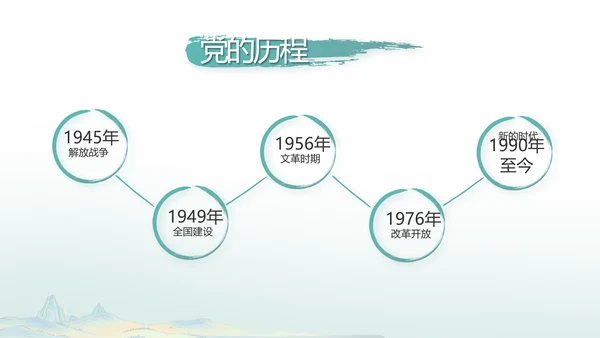 中国风党建党风廉政建设文化PPT