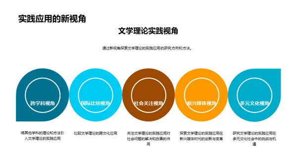 文学理论实践探索