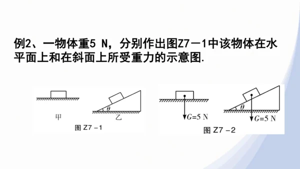 人教版八下物理 第七章《力》单元复习课件（34页ppt）