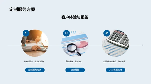 未来保障——全面保险计划