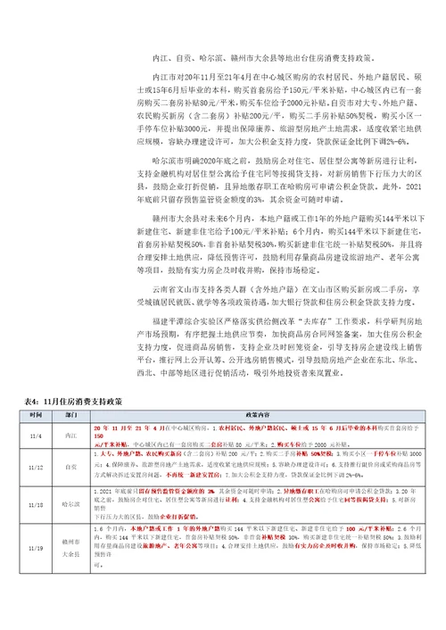 房地产行业20年11月行业月报：成交及土地市场维持较高增速，景气度略有下行