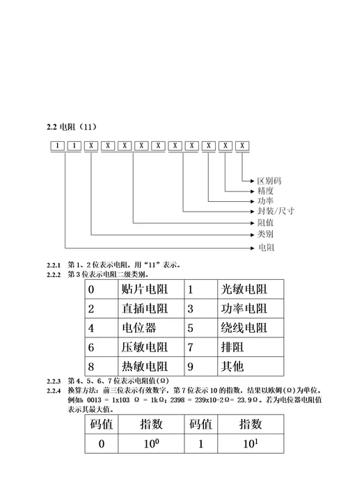 物料编码规则00002