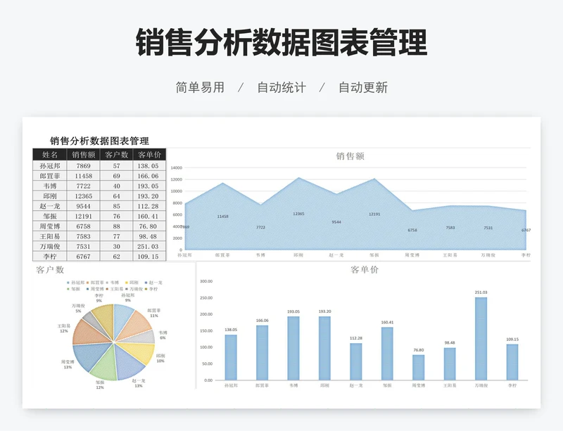 销售分析数据图表管理