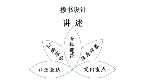 部编版八年级语文上册第1单元 口语交际 讲述 课件(共21张PPT)