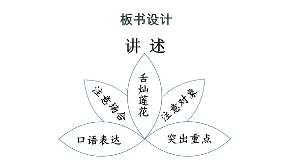 部编版八年级语文上册第1单元 口语交际 讲述 课件(共21张PPT)