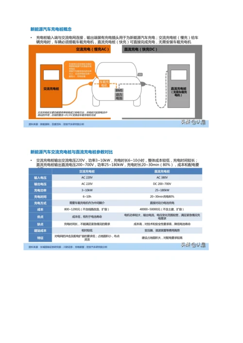 新能源汽车充电桩产业深度研究报告.docx