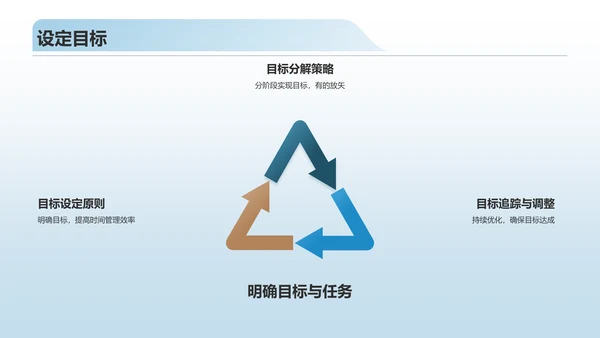 蓝色商务风时间管理PPT模板