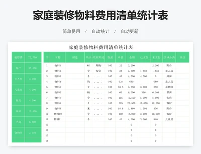 家庭装修物料费用清单统计表