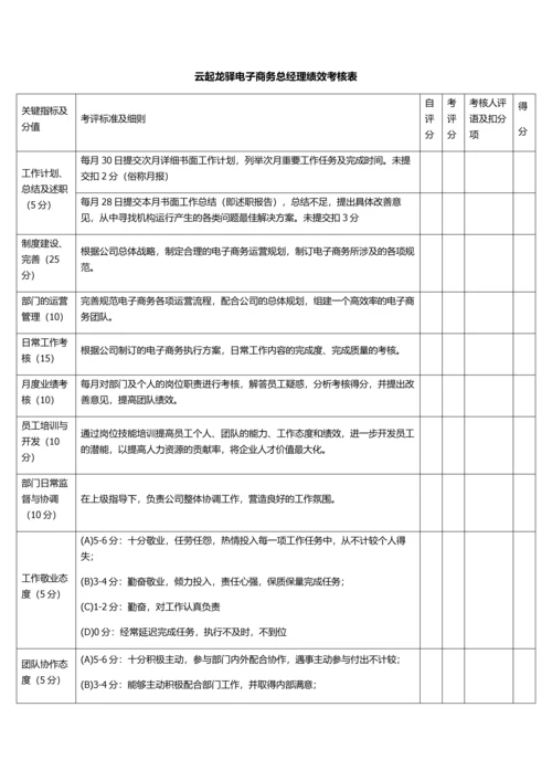 云起龙驿电商运团队营绩效考核方案.docx