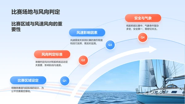 蓝色3D风奥运会——帆船帆板知识科普PPT模板