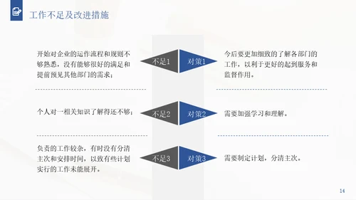 行政经理人事工作年终通用PPT模板