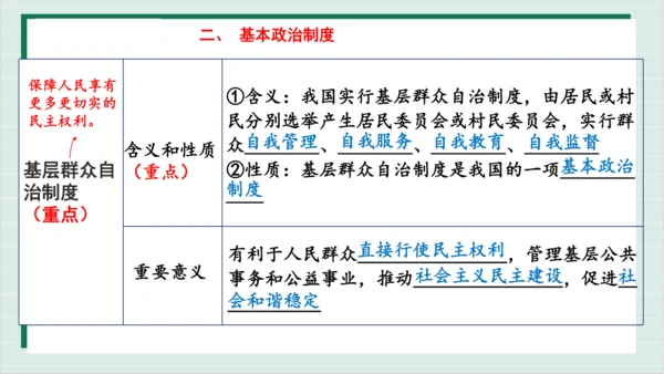 【核心考点】第三单元 人民当家作主 复习课件(共40张PPT)