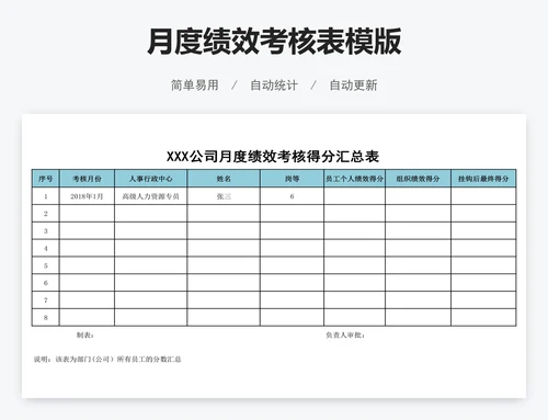 月度绩效考核表模版