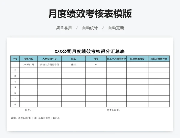 月度绩效考核表模版