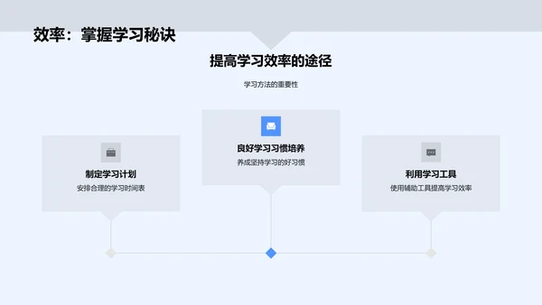 有效学习策略PPT模板