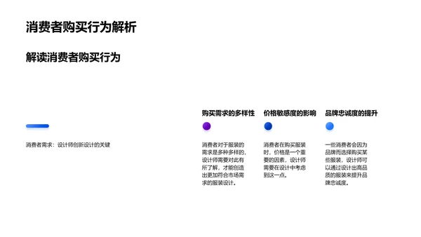 服装设计营销实战PPT模板