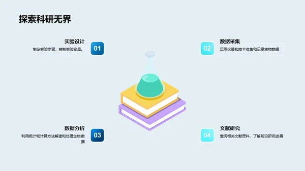 探索生物学的世界