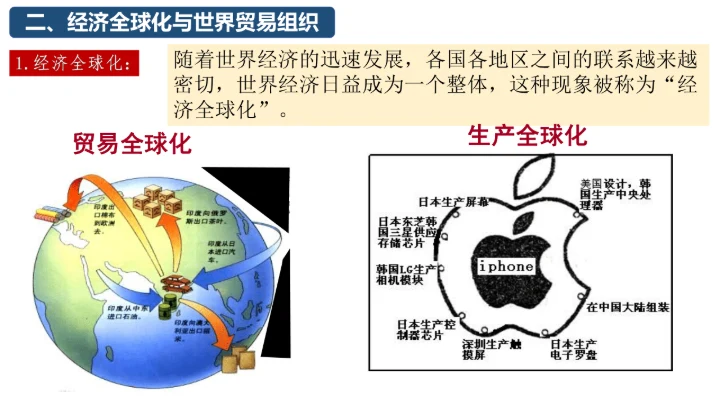 第20课 联合国与世界贸易组织（课件）（统编版）
