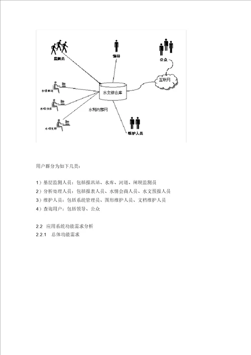 城市水情地理信息系统