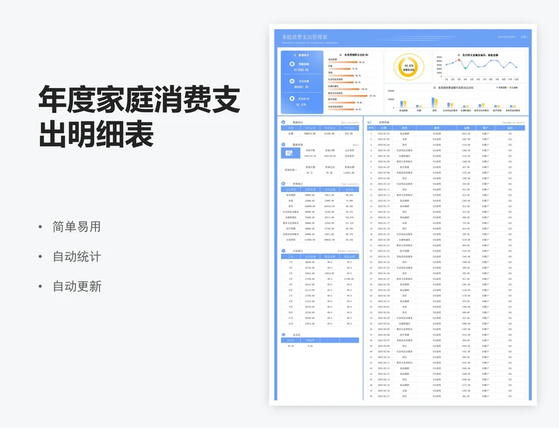 年度家庭消费支出明细表