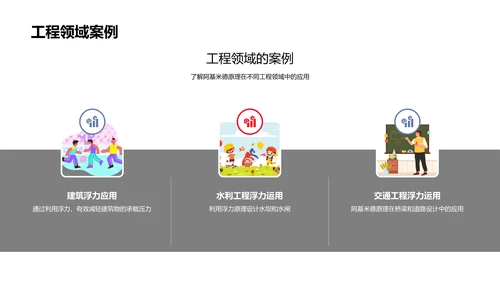 阿基米德原理解析PPT模板