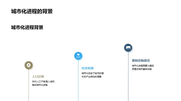 城市化与住宅供需解析