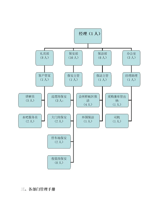 某售楼处管理手册houjienh