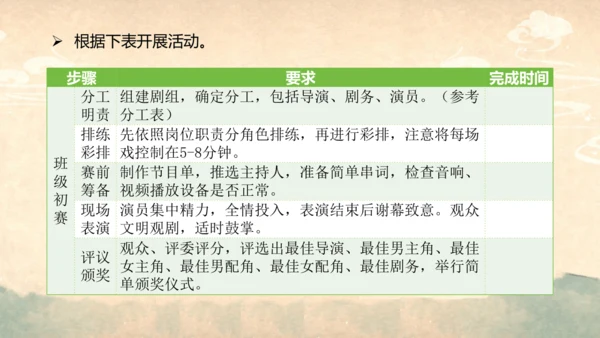 部编版语文九年级上册第六单元整体教学  课件(共52张PPT)