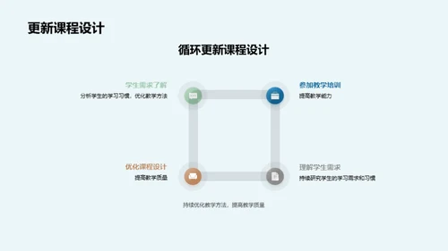 哲学研究生课程创新