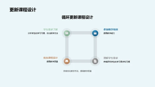 哲学研究生课程创新