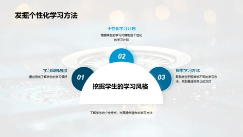 自主学习策略探索