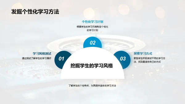 自主学习策略探索